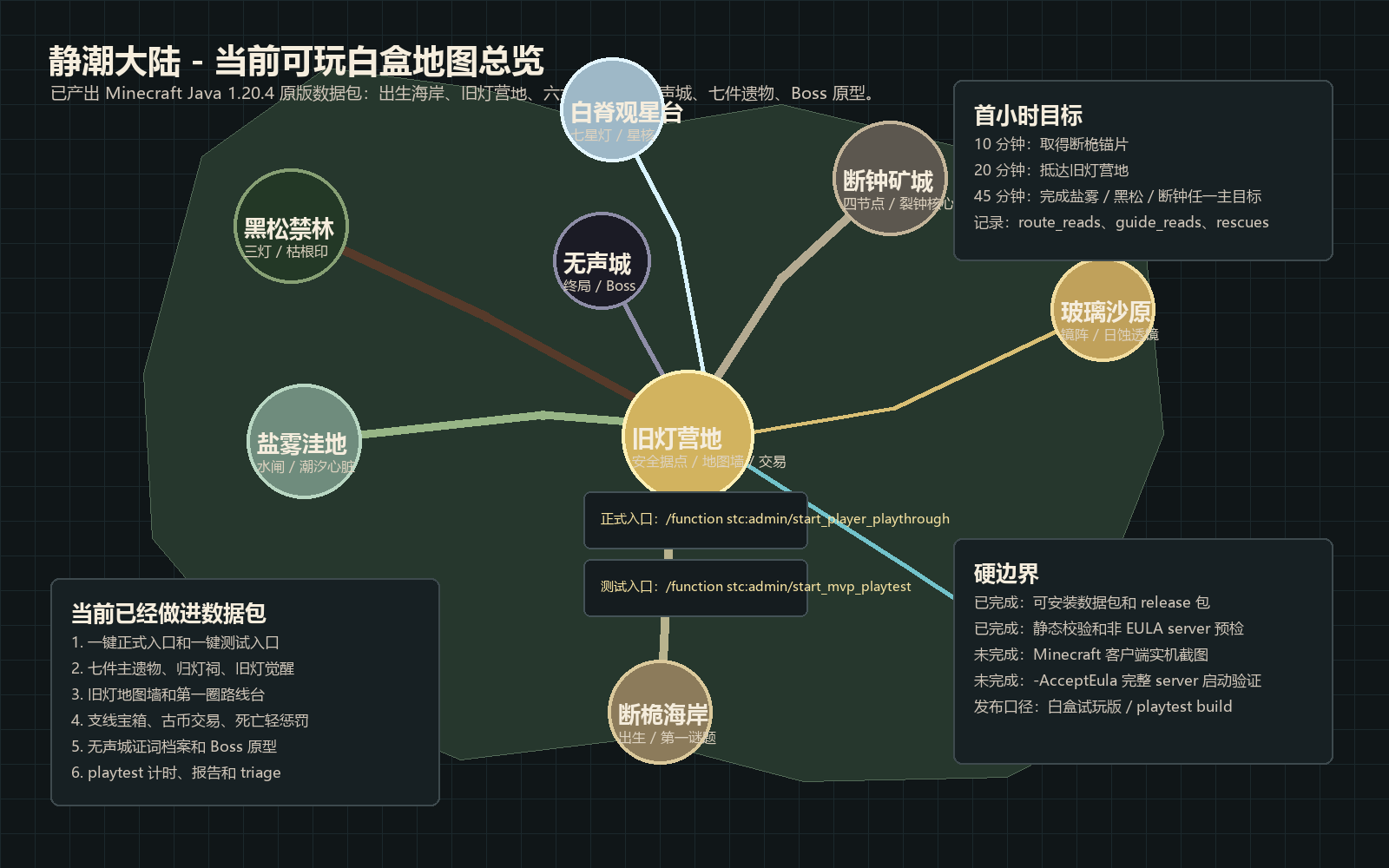 Minecraft Still Tide 冒险地图预览